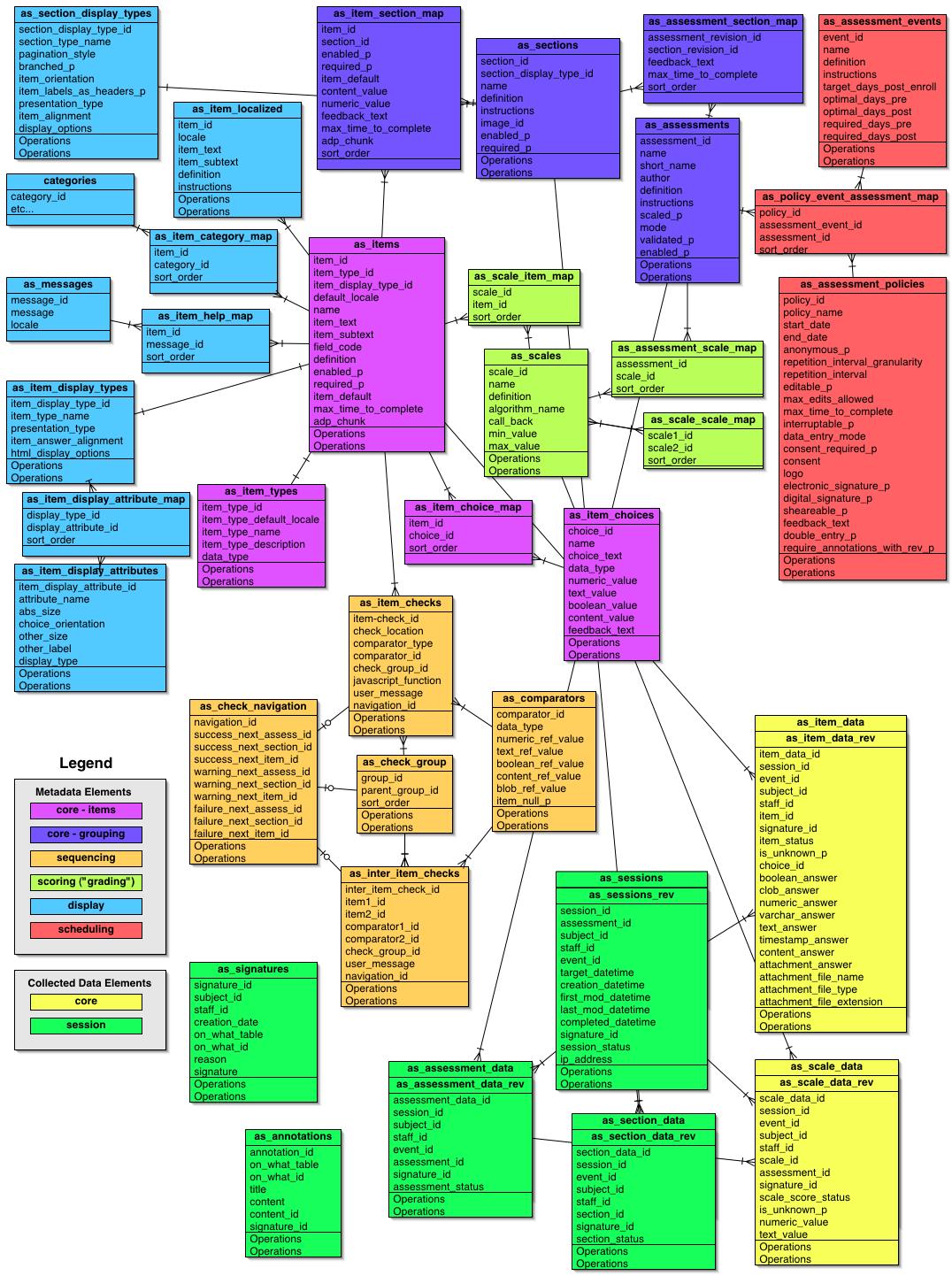 Data Model Graphic